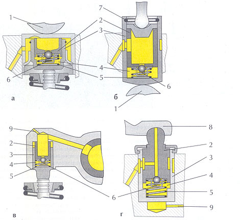 ������-���� - �������