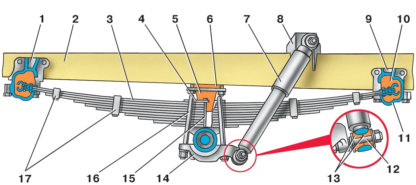 ��������, ��������������, �����������, ��������.