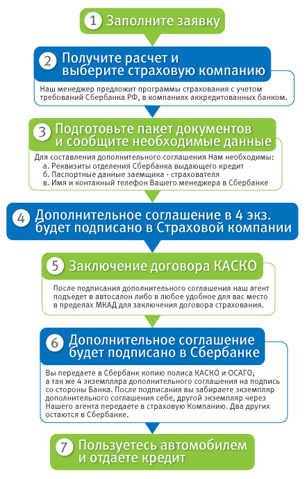 ����������: ����������� �����������, ���������, �������, ���� ...