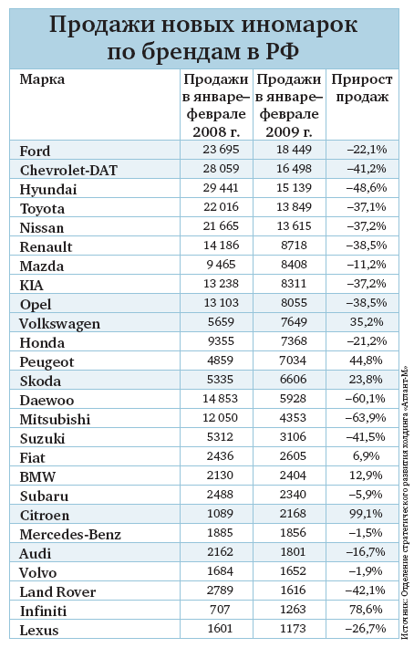 �������� �� �������� ������