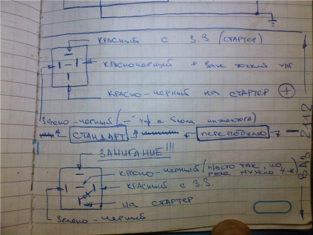 �������� ������������� � ������ � ���: ������ �������� ...