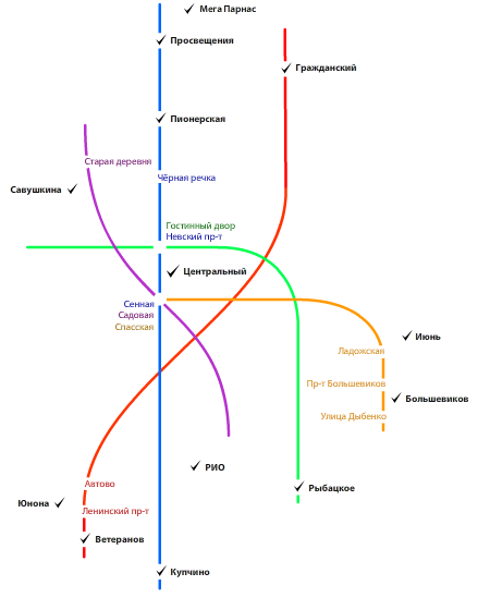 ������ �������� � ������, �������� �������� � ������. ������, ��������