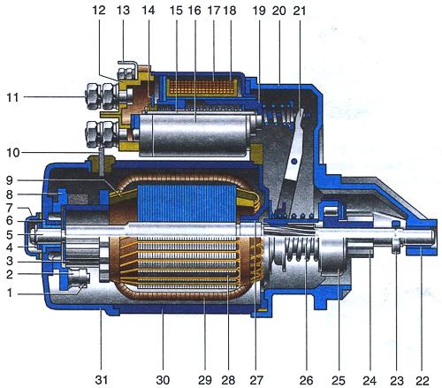 ������� ��������� - ������� ������, �������, ��������� ...