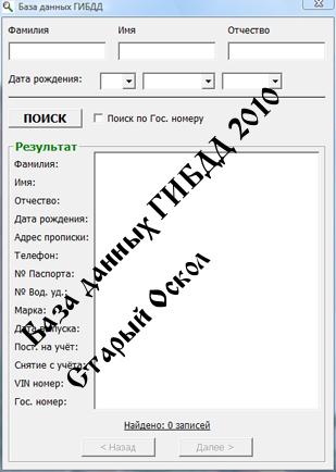 ������ �����: ������������, ����������, ������, ������ ...