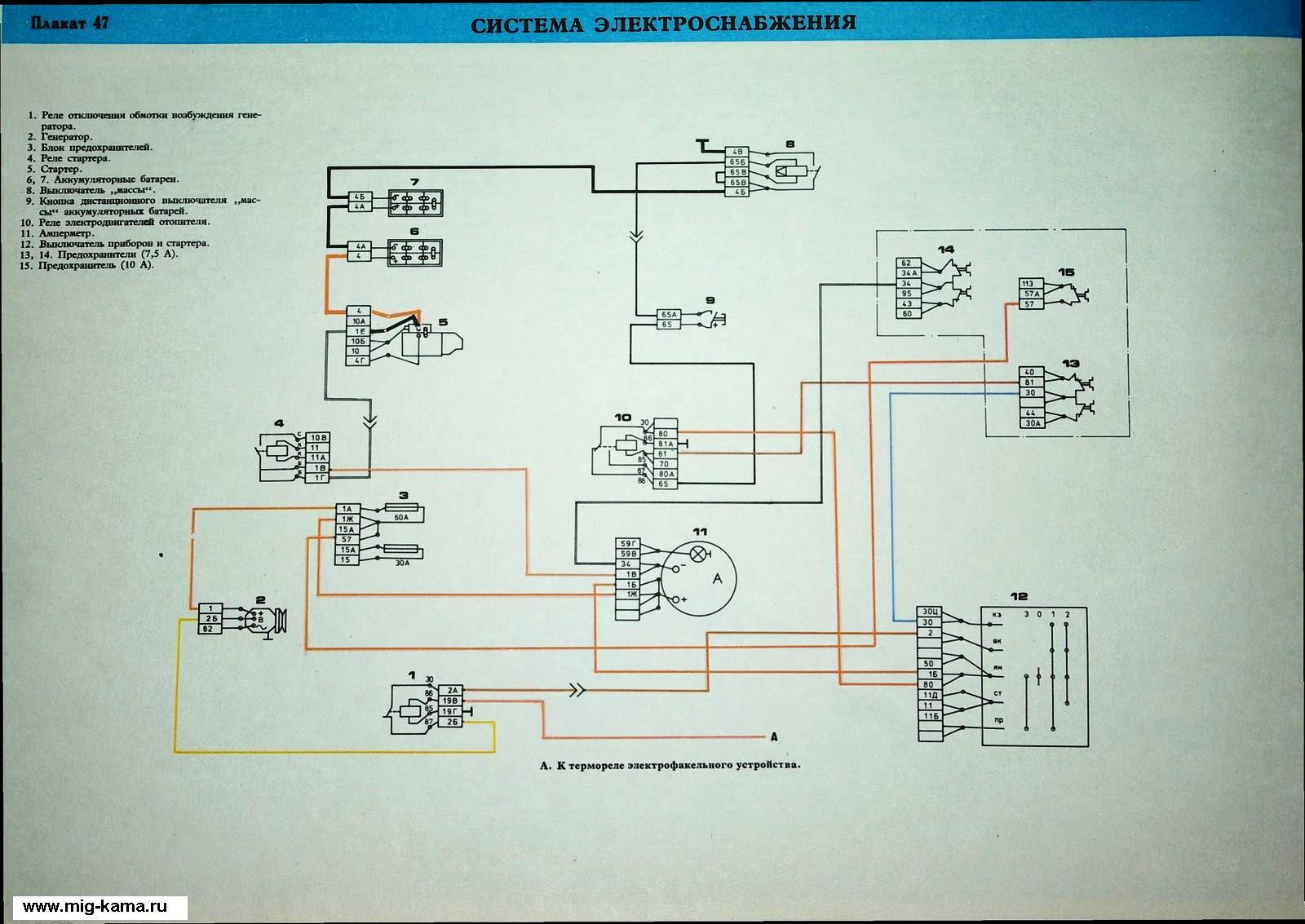 ������������ �������