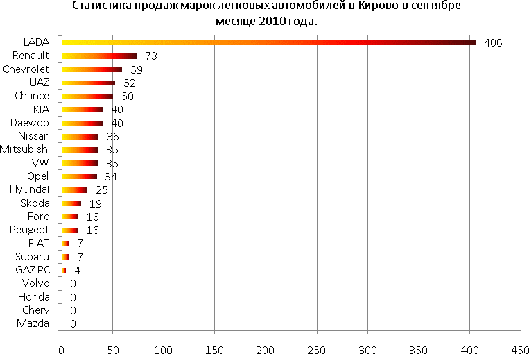 ������������ �����: ������� ��������� ��� - [���� ��������� ...