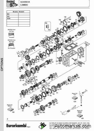���: �������� �������� ����������� RENAULT, IVECO, MERCEDES,SC ...