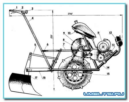 ���������: ����� �����. BCS 720 Action, SunGarden MF ... - Master ...