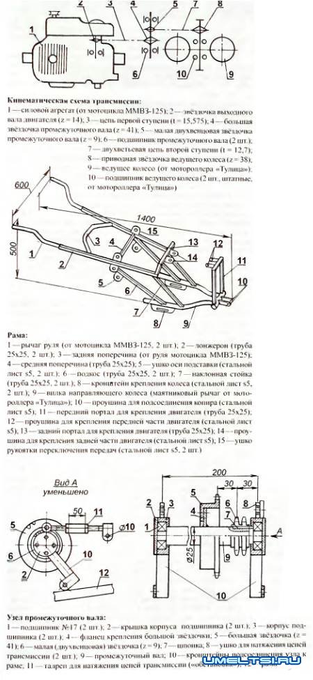 ������������� ������������� �������� ������������ ������� ...