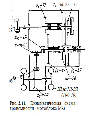�������� ������ - �������� �����ػ ������������ �������