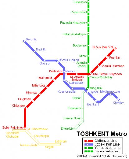 ���������� - ������, ������ ����������